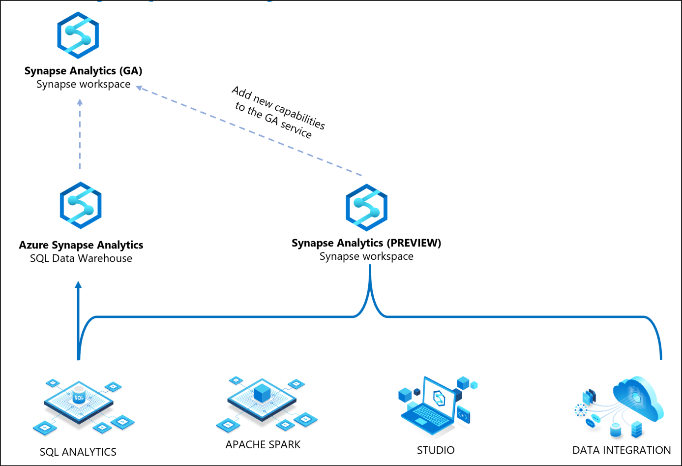 Demystifying Azure Synapse Analytics | Welcome to TrinadhK blog
